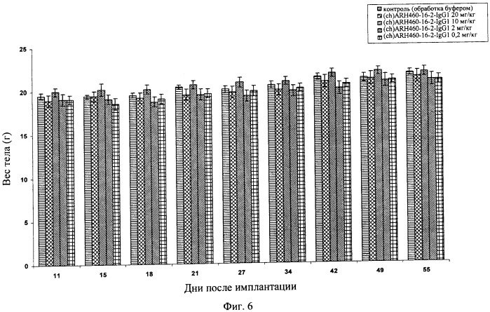 Химерные и гуманизированные антитела к cd44, которые опосредствуют цитотоксичность в отношении раковых клеток (патент 2487723)