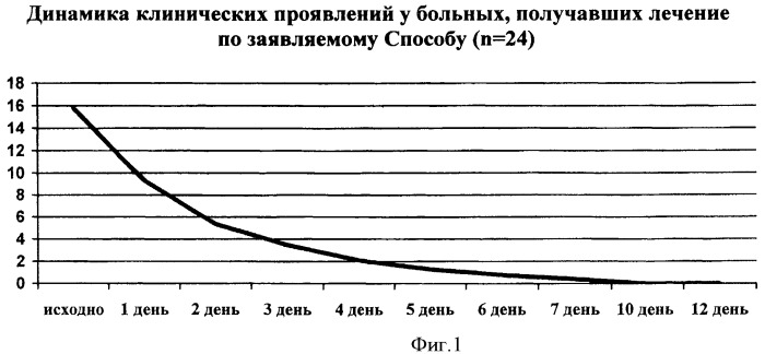 Способ лечения хронического цистита (патент 2452535)