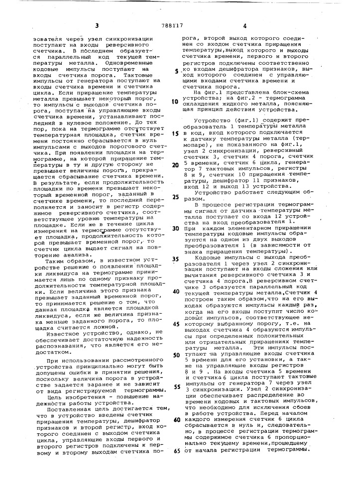 Устройство для вычисления параметров площадки ликвидуса на термограмме (патент 788117)