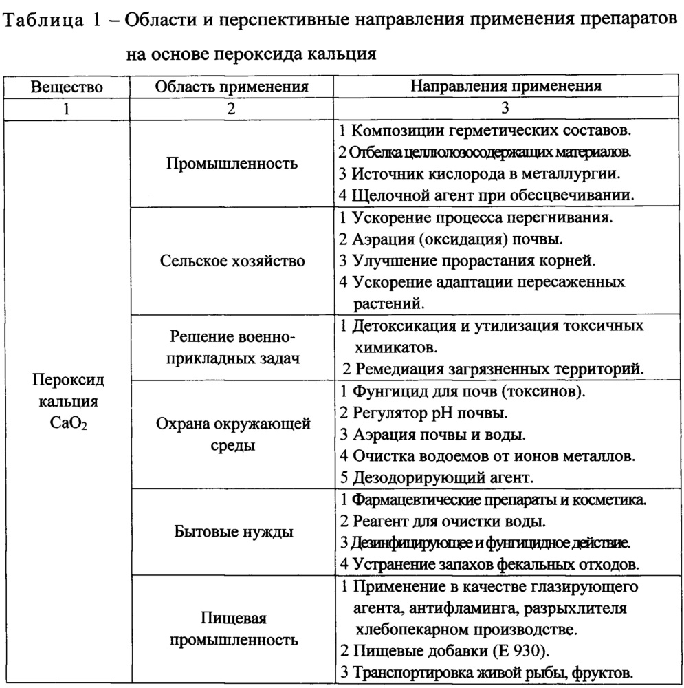 Способ утилизации регенеративных патронов и брикетов дополнительной подачи кислорода с истекшими сроками эксплуатации (патент 2631078)