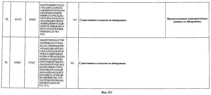 Бактериофаг, обладающий активностью против pseudomonas aeruginosa, белки бактериофага и способы их применения (патент 2580248)