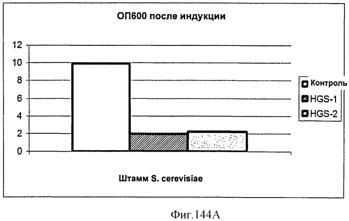 Топливные композиции, содержащие производные изопрена (патент 2531623)