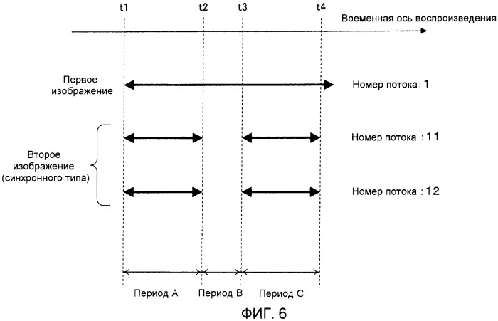 Устройство, способ для воспроизведения информации (патент 2420020)