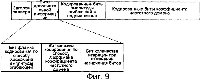 Способ кодирования/декодирования звука и система векторного квантования решетчатого типа (патент 2506698)