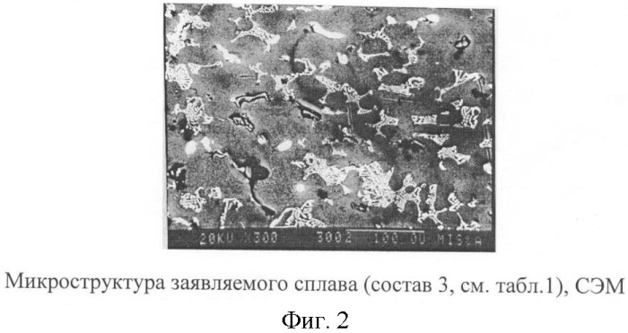 Литейный сплав на основе алюминия (патент 2415193)