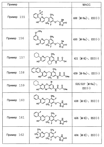 Новый агонист бета рецептора тиреоидного гормона (патент 2527948)