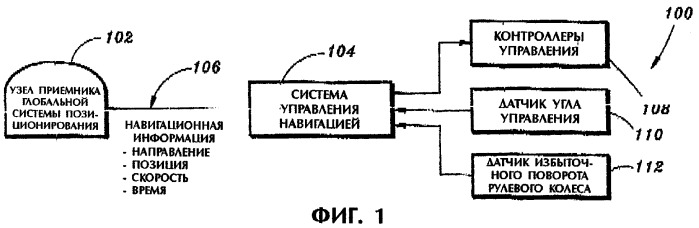 Компенсационная система системы координат сухопутного транспортного средства (патент 2331847)