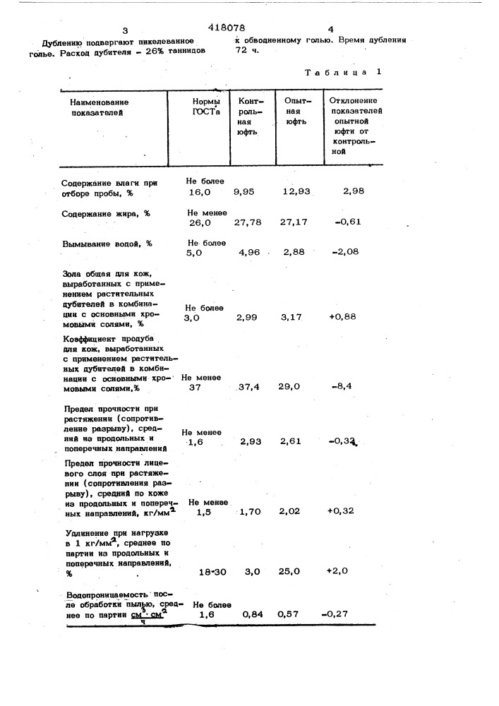 Способ получения дубителя (патент 418078)