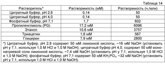 Композиции, содержащие усилители сладкого вкуса, и способы их получения (патент 2511315)