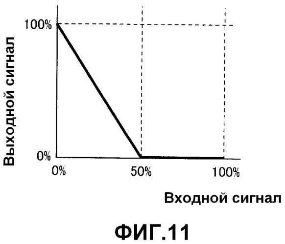 Устройство для обработки газа (патент 2493480)