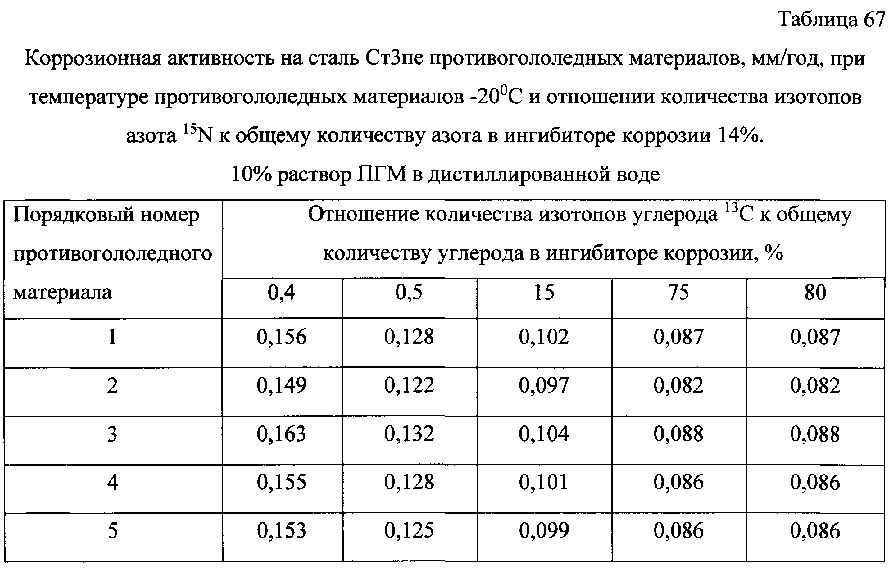 Способ получения твердого противогололедного материала на основе пищевой поваренной соли и кальцинированного хлорида кальция (варианты) (патент 2597314)