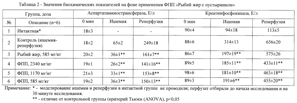 Функциональные продукты питания и способ их получения (патент 2602608)