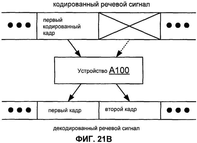 Система, способы и устройство для восстановления при стирании кадра (патент 2419167)