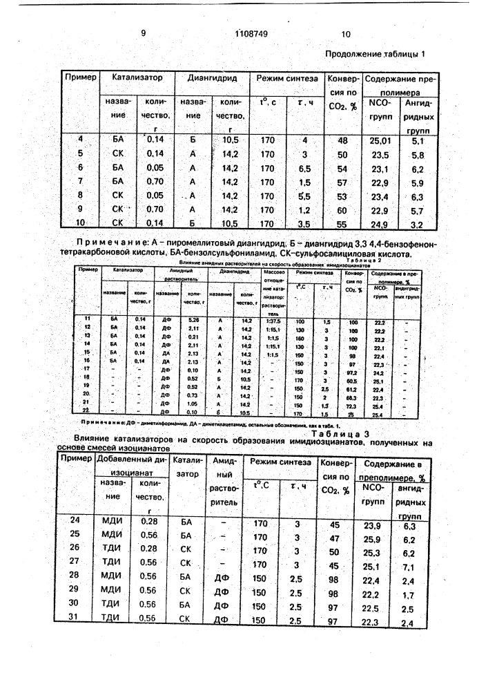 Способ получения имидсодержащего преполимера (патент 1108749)