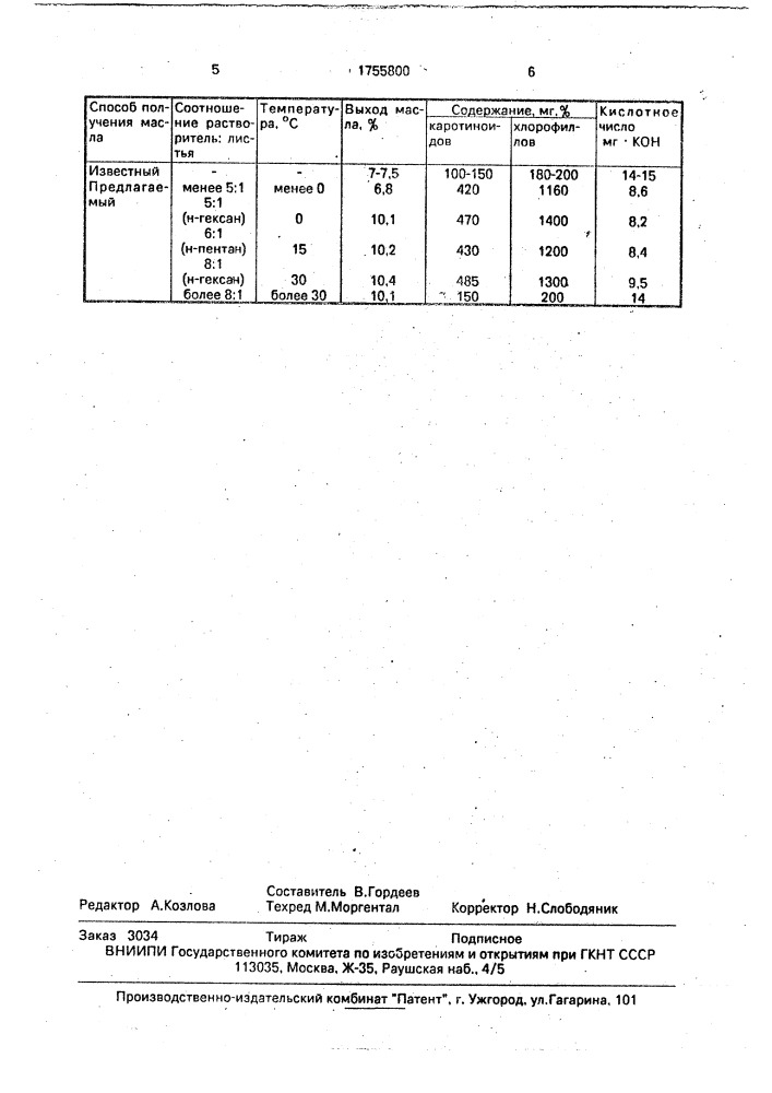 Способ получения масла из листьев облепихи (патент 1755800)