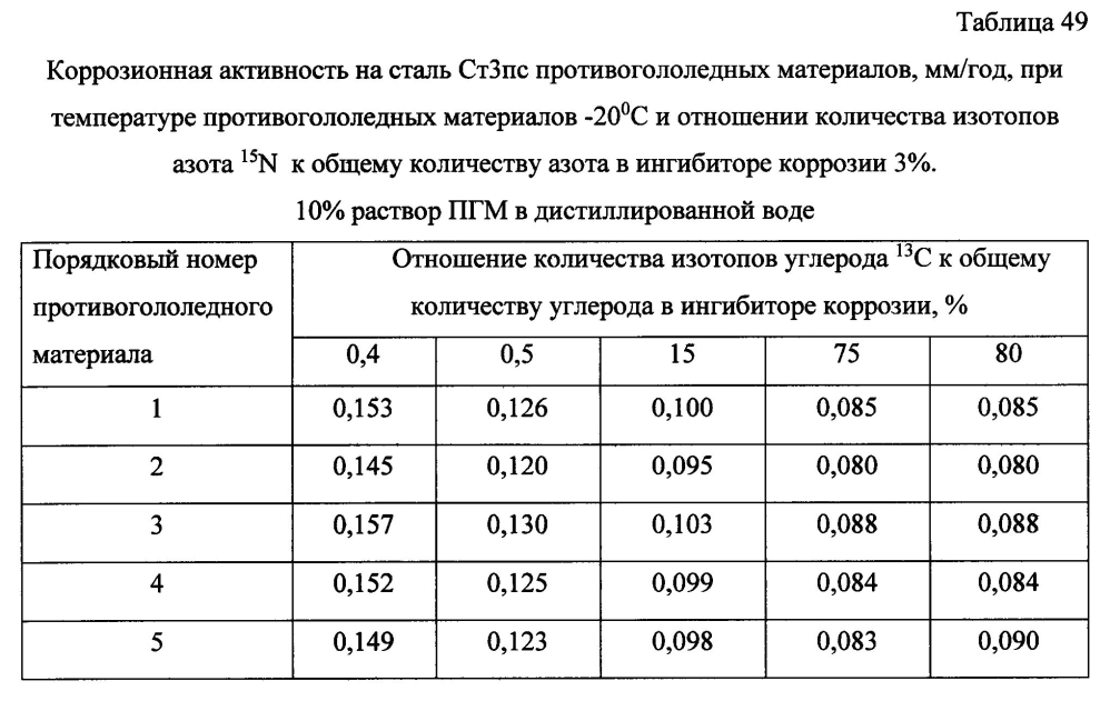 Способ получения твердого противогололедного материала на основе пищевой поваренной соли и кальцинированного хлорида кальция (варианты) (патент 2596783)