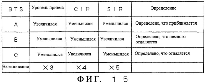 Система мобильной связи, базовая станция, мобильная станция и способ установки базовой станции (патент 2469505)