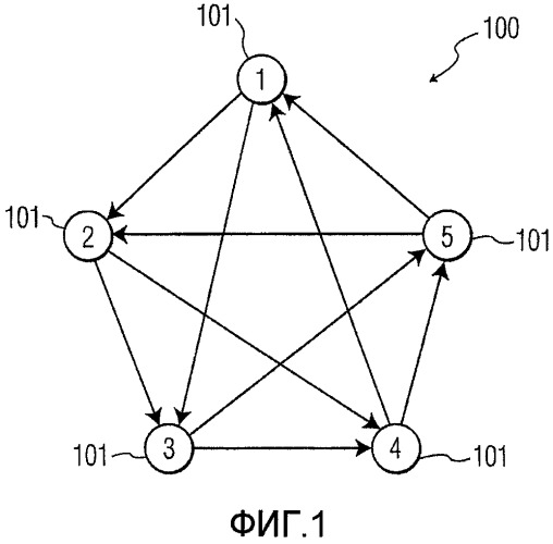 Способы межканальной коммуникации в многоканальных беспроводных сетях (патент 2456767)