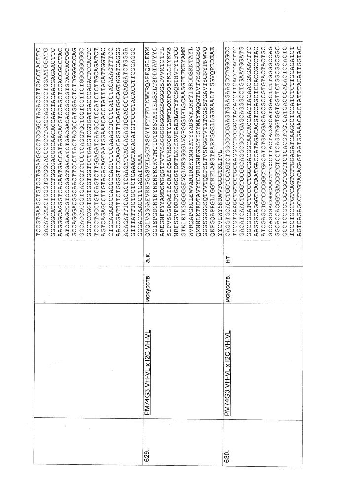 Биспецифическое одноцепочечное антитело к psmaxcd3 с межвидовой специфичностью (патент 2617942)