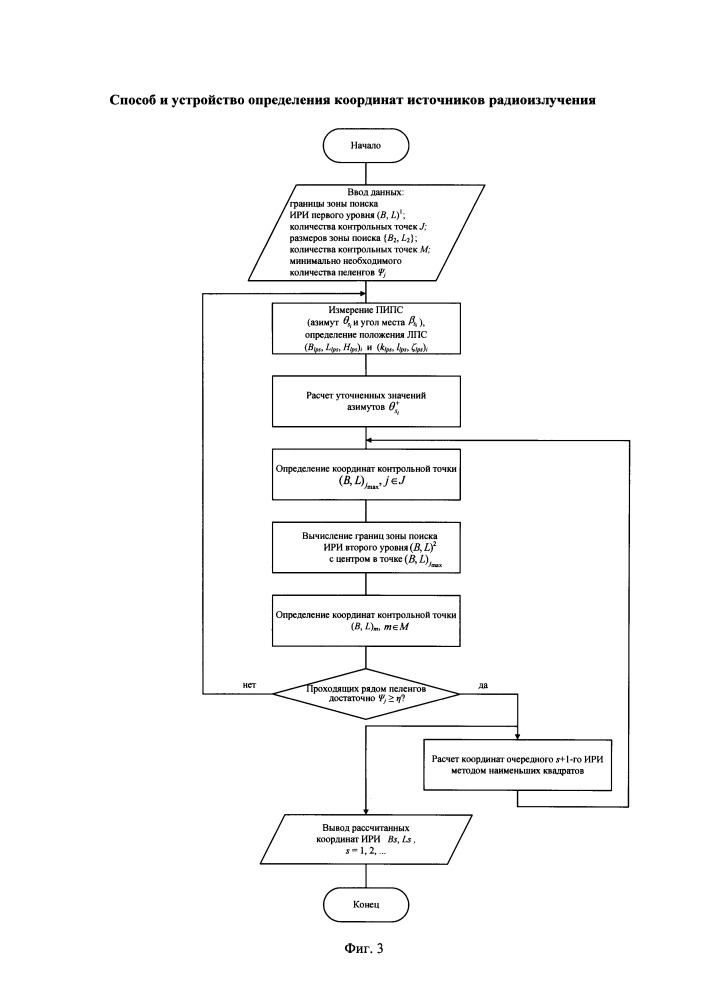 Способ и устройство определения координат источников радиоизлучения (патент 2659810)