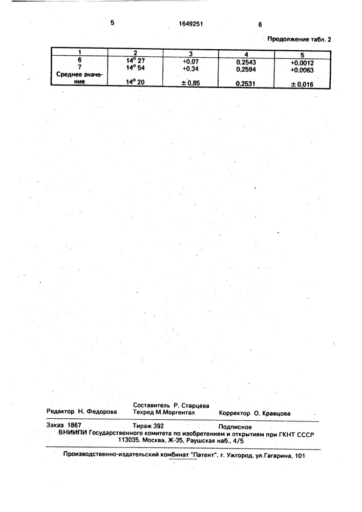 Способ определения предельной деформации сдвига (патент 1649251)