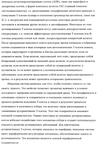 Связывающие молекулы, обладающие терапевтической активностью (патент 2386639)