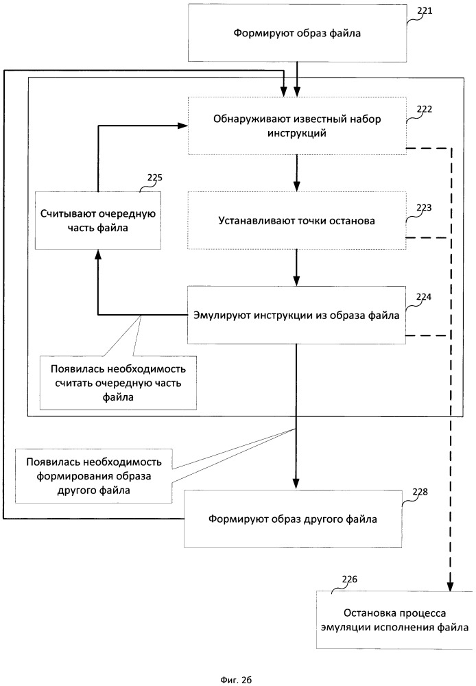 Способ эмуляции исполнения файлов, содержащих инструкции, отличные от машинных (патент 2659742)