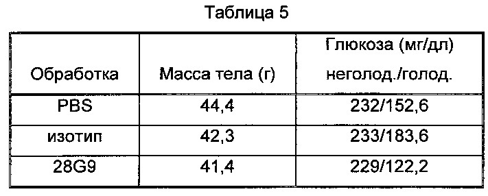 Антагонистические антитела против рецептора il-7 и способы (патент 2653430)