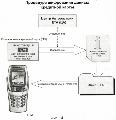 Способ и система идентификации транзакционных счетов и обмена транзакционными сообщениями между сторонами проведения транзакции (патент 2464637)