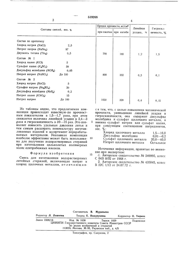 Смесь для изготовления водорастворимых литейных стержней (патент 519268)