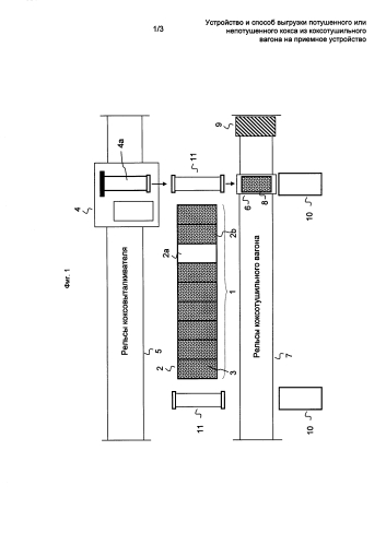 Устройство и способ выгрузки потушенного или непотушенного кокса из коксотушильного вагона на приемное устройство (патент 2577367)