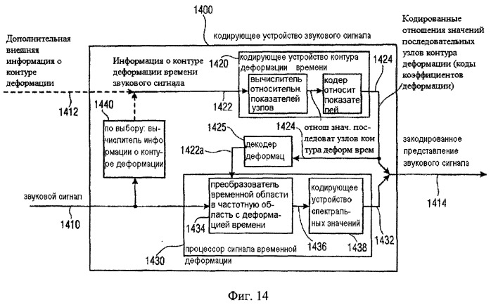 Вычислитель контура временной деформации, кодера аудиосигнала, кодированное представление аудиосигнала, способы и программное обеспечение (патент 2486484)