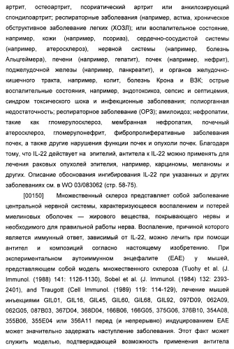 Антитела к il-22 человека и их применение (патент 2467016)
