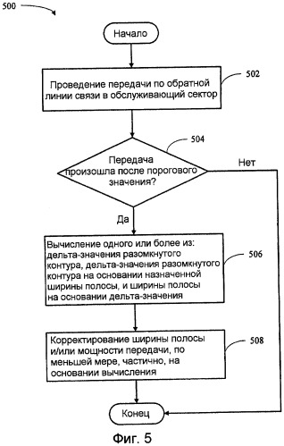 Способ и устройство для корректировок для управления мощностью на основе дельта-значения в беспроводных системах связи (патент 2420879)
