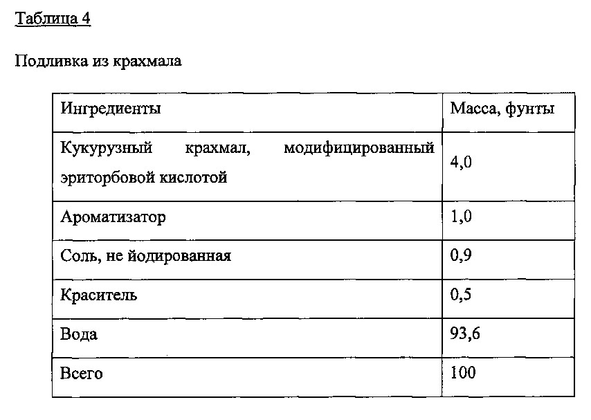 Пищевые композиции, имитирующие мясной хлеб (патент 2650311)