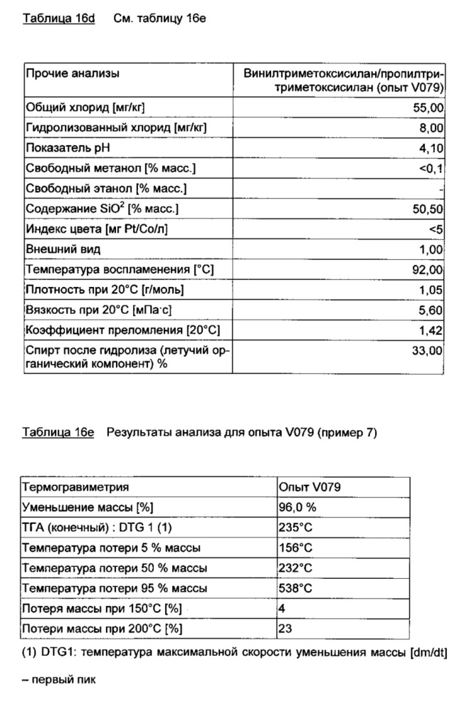 Композиция олефинфункционализованных силоксановых олигомеров, основанных на алкоксисиланах (патент 2613325)