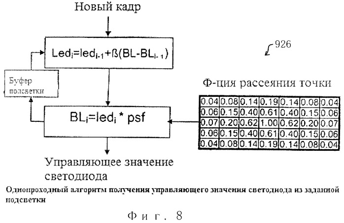 Дисплейное устройство с подсветкой, адаптированное к пространству, способ уменьшенной компьютеризации и искажение изображений (патент 2489746)