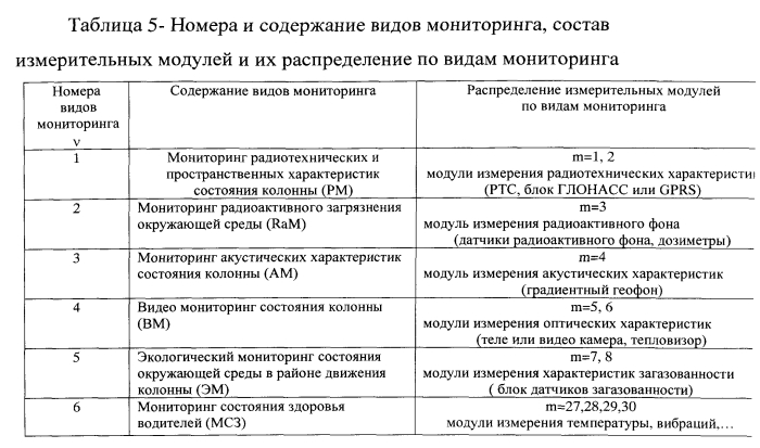 Способ комплексного мониторинга состояния динамических объектов и систем (патент 2574083)