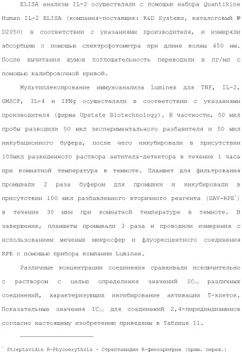 Способы лечения или профилактики аутоиммунных заболеваний с помощью соединений 2,4-пиримидиндиамина (патент 2491071)