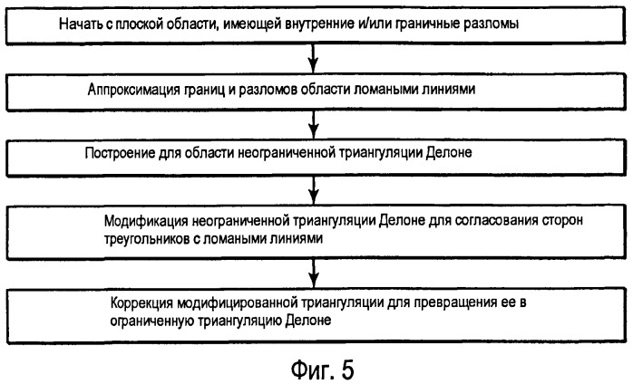 Создание ограниченной сетки вороного на плоскости (патент 2444788)