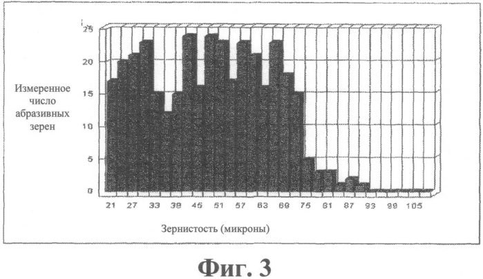 Абразивное изделие (патент 2569254)