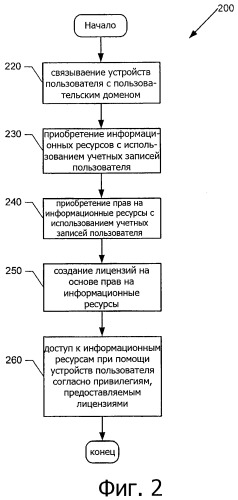 Распространение информационных ресурсов по модели открытого рынка (патент 2455687)