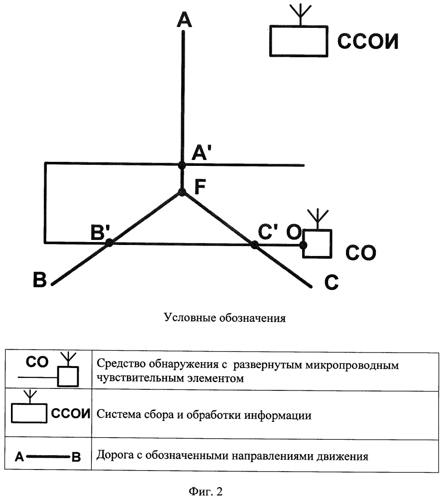 Способ охранного мониторинга места пересечения трех дорог (патент 2647668)