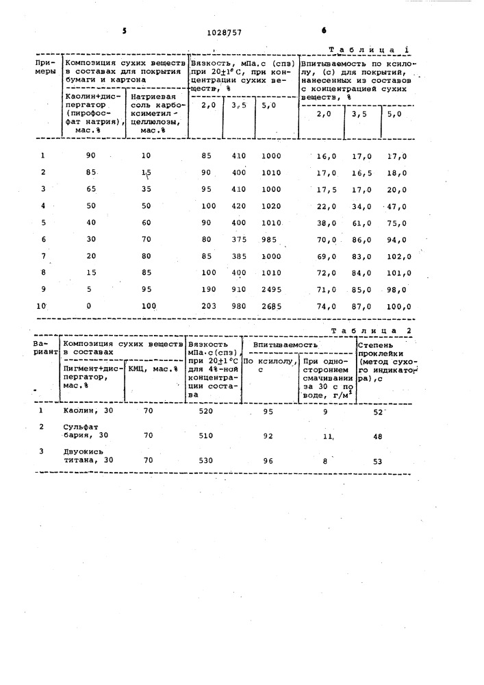 Состав покрытия бумаги и картона (патент 1028757)