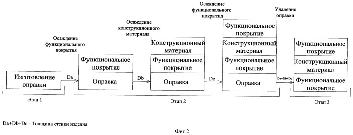 Способ получения оболочечных конструкций (патент 2459888)