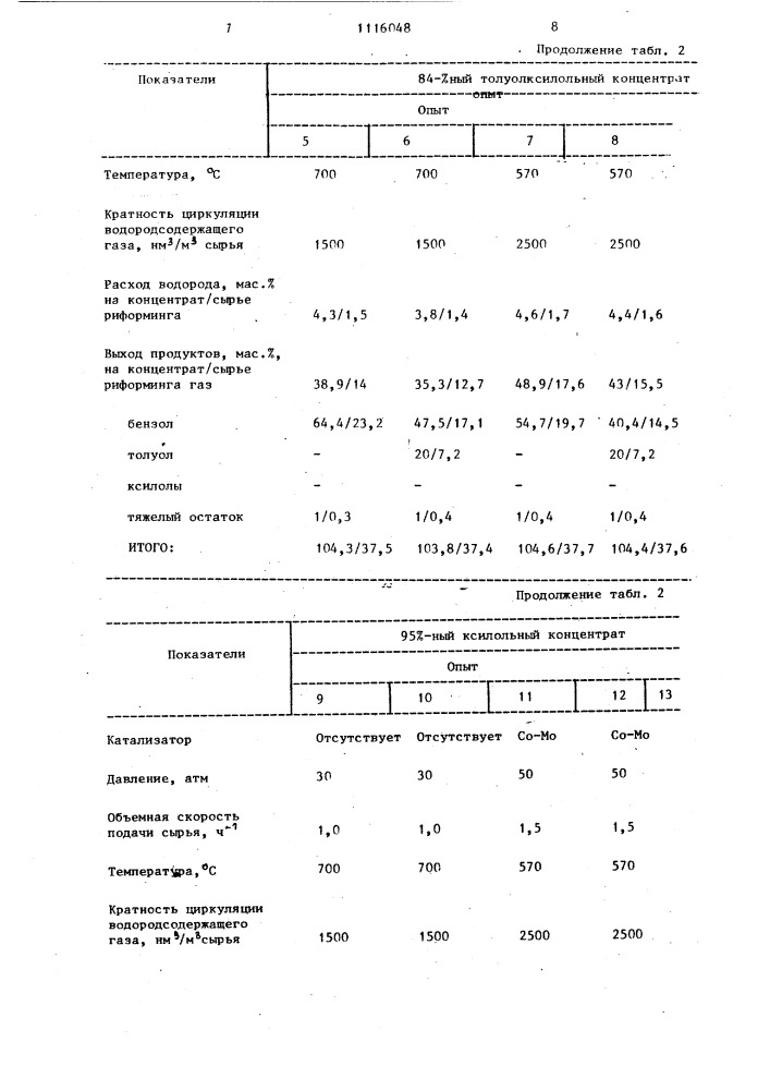 Способ получения ароматических углеводородов (патент 1116048)