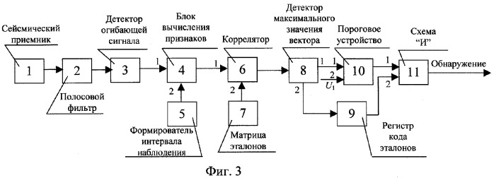 Устройство для обнаружения человека и группы людей по сейсмическим сигналам (патент 2337405)