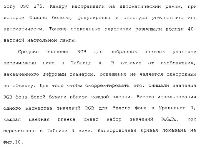 Способ и система для одновременного измерения множества биологических или химических аналитов в жидкости (патент 2417365)