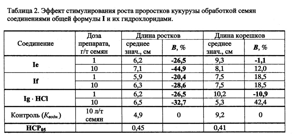 Замещенные сиднонимины в качестве стимуляторов роста растений (патент 2656212)