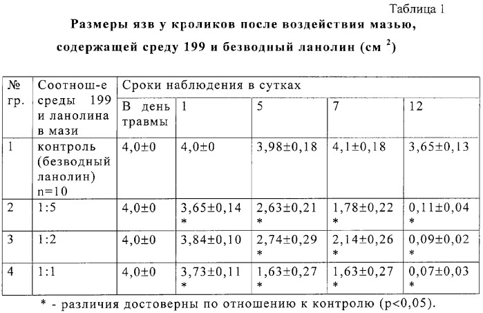 Способ лечения трофической язвы и средство для его осуществления (патент 2319507)